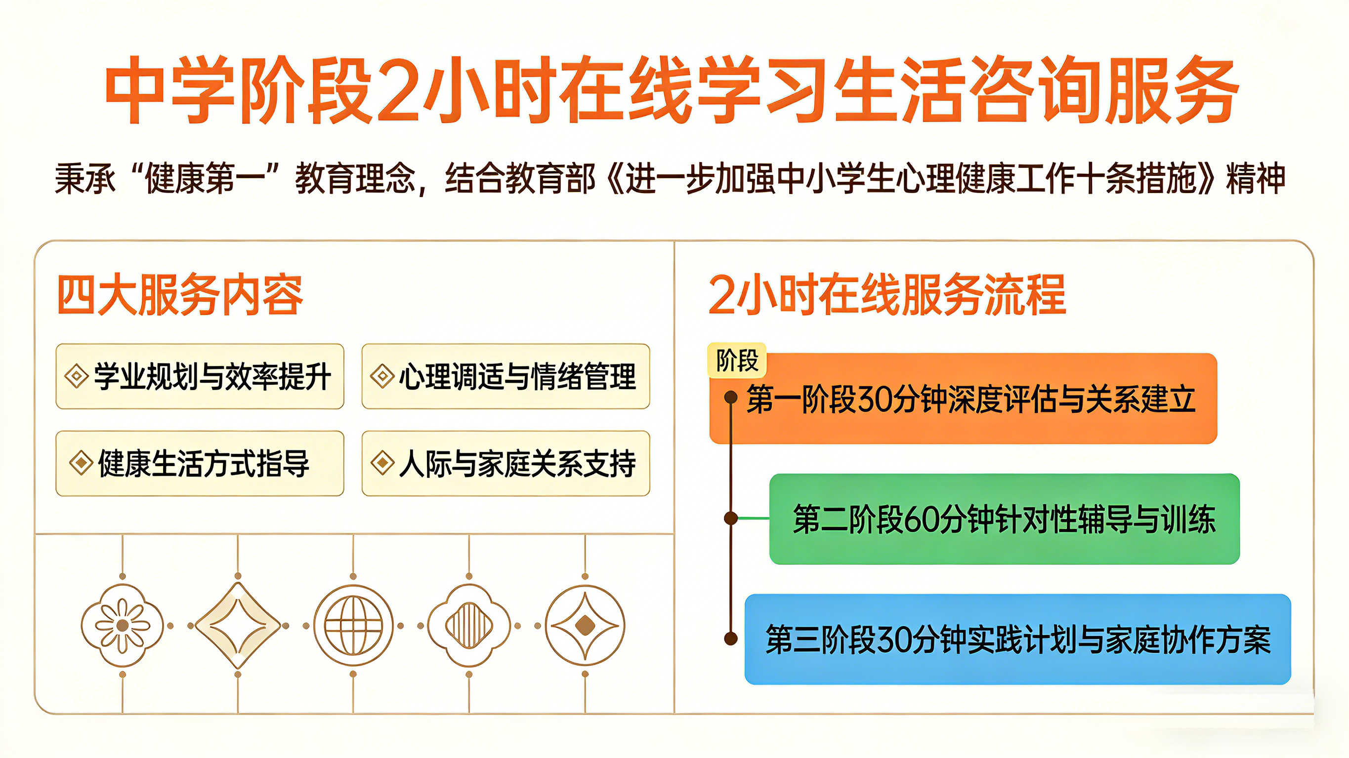 中学规划咨询服务