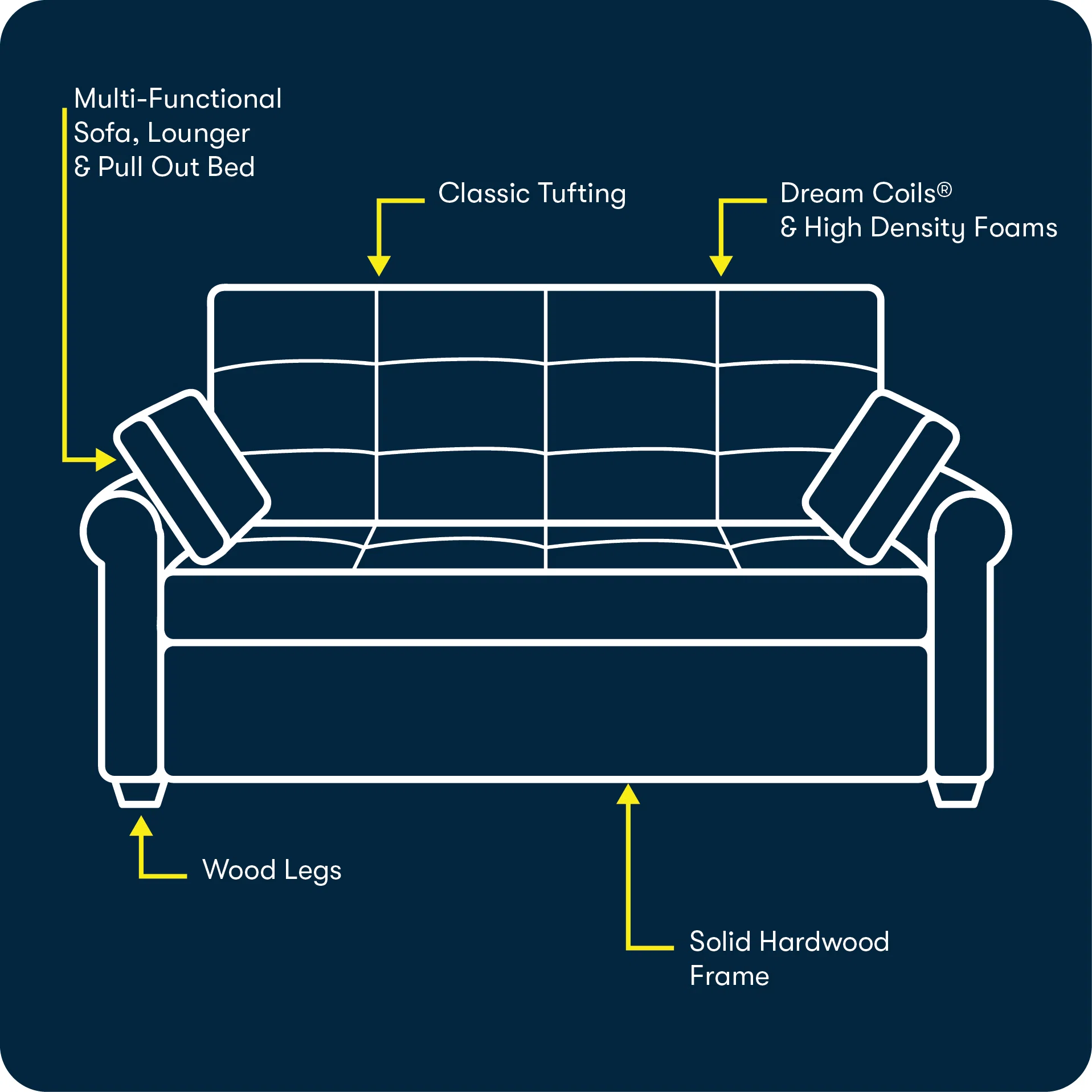 Sofa Features