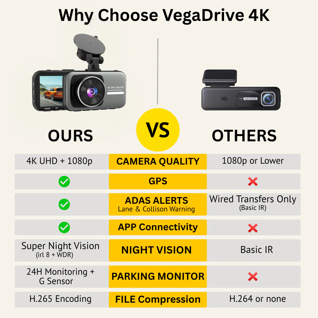 VegaDrive - 4K Full HD Smart Dash Cam