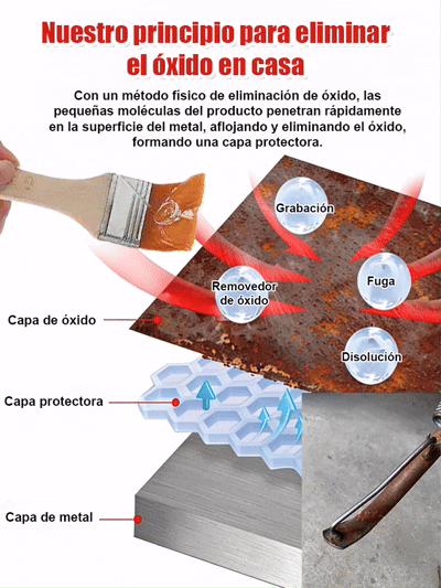 Pack de 3: ¡Limpieza total para toda tu casa! 🏆[Eliminación de óxido con una sola pulverización] Potente eliminador de óxido de metal🛡️Elimina el óxido difícil sin dañar tus superficies. 
