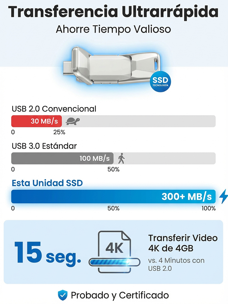 Unidad flash SSD de doble interfaz compatible con teléfonos y computadoras🔌 Compatible con móvil y PC – Tipo C y USB-A, enchufar y usar⚡ Velocidad SSD – transfiere películas en segundos
