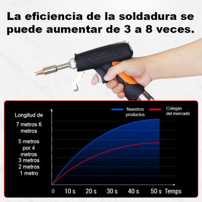 Máquina de soldadura láser portátil con ajuste de temperatura de 90 a 480°C🌟🌟