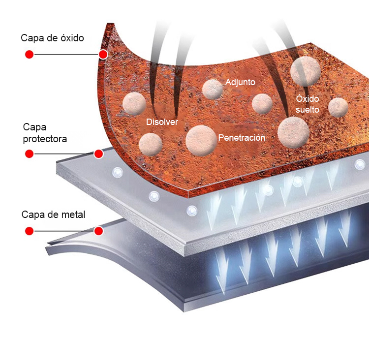 🏎️ Desarrollado por ingenieros automotrices de élite – cumple con las estrictas normas de seguridad de la UE⚡ Rocía y limpia – tornillos y llantas oxidadas lucen como nuevos al instante