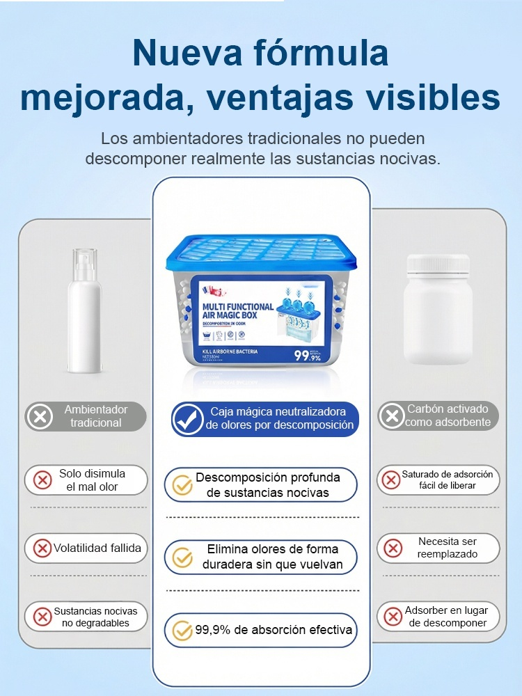 【🏠🏠La familia no tiene polvo durante 365 días】Caja mágica multifuncional para eliminar el polvo sin es☀️