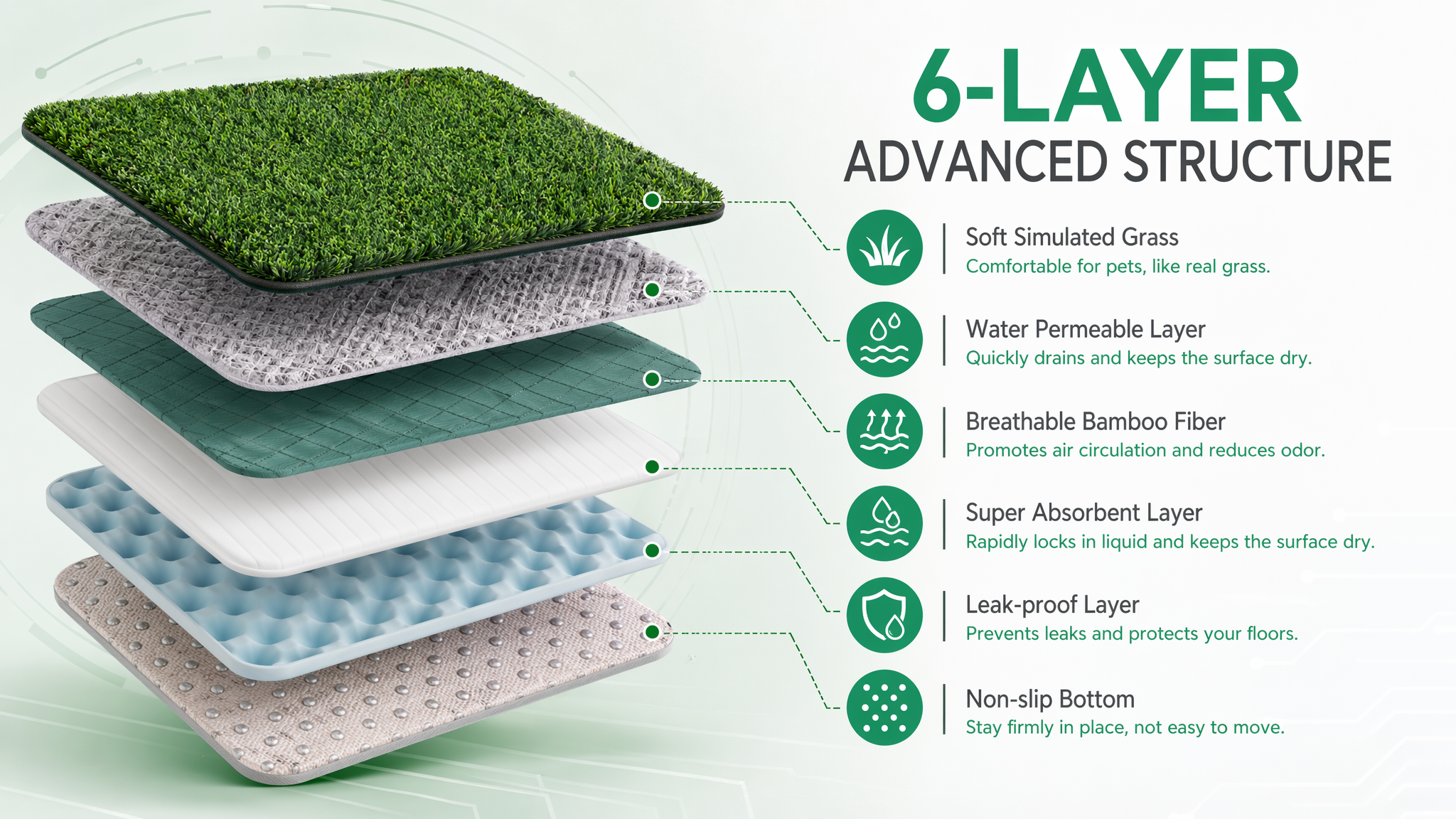 Washable Grass-Style Dog Pee Pad