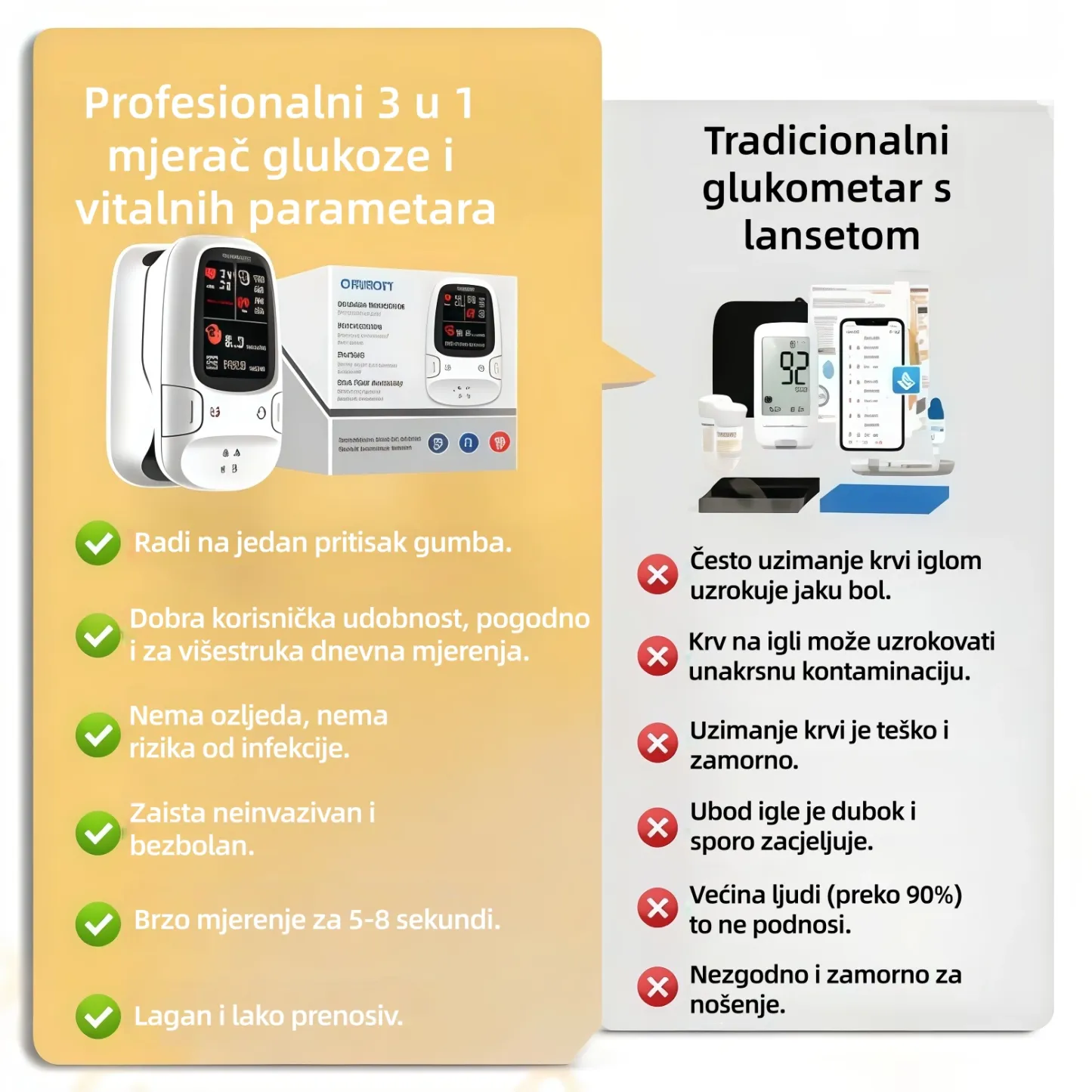 Omron™ predstavlja novo lansirani neinvazivni pametni mjerač glukoze u krvi 🔥Proizvedeno u SAD-u🔥