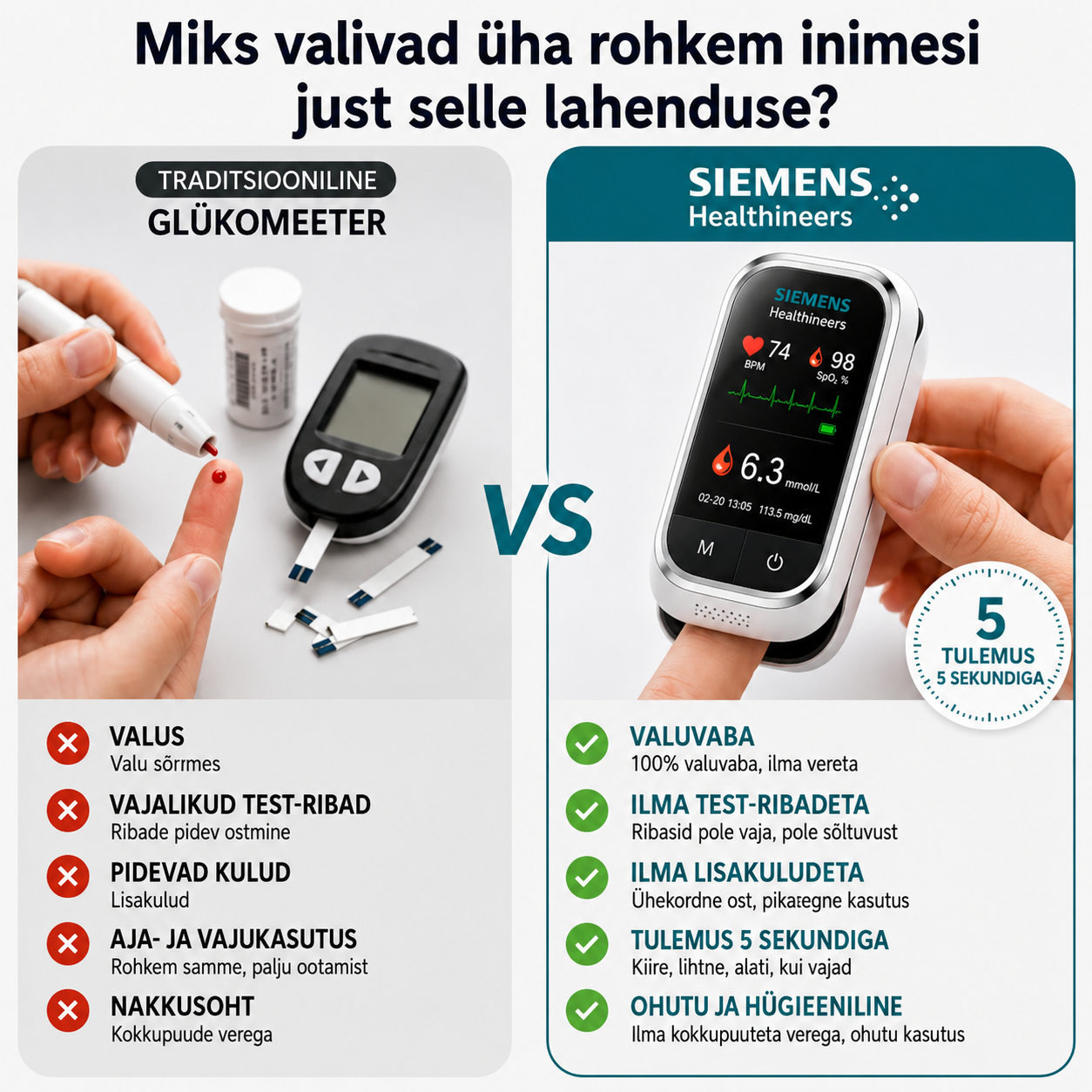 Siemens™ 11-v-1 merilnik glukoze v krvi brez igle • Ni potrebno vbodenje • Ni potrebnih testnih lističev • Rezultati v samo 5 sekundah
