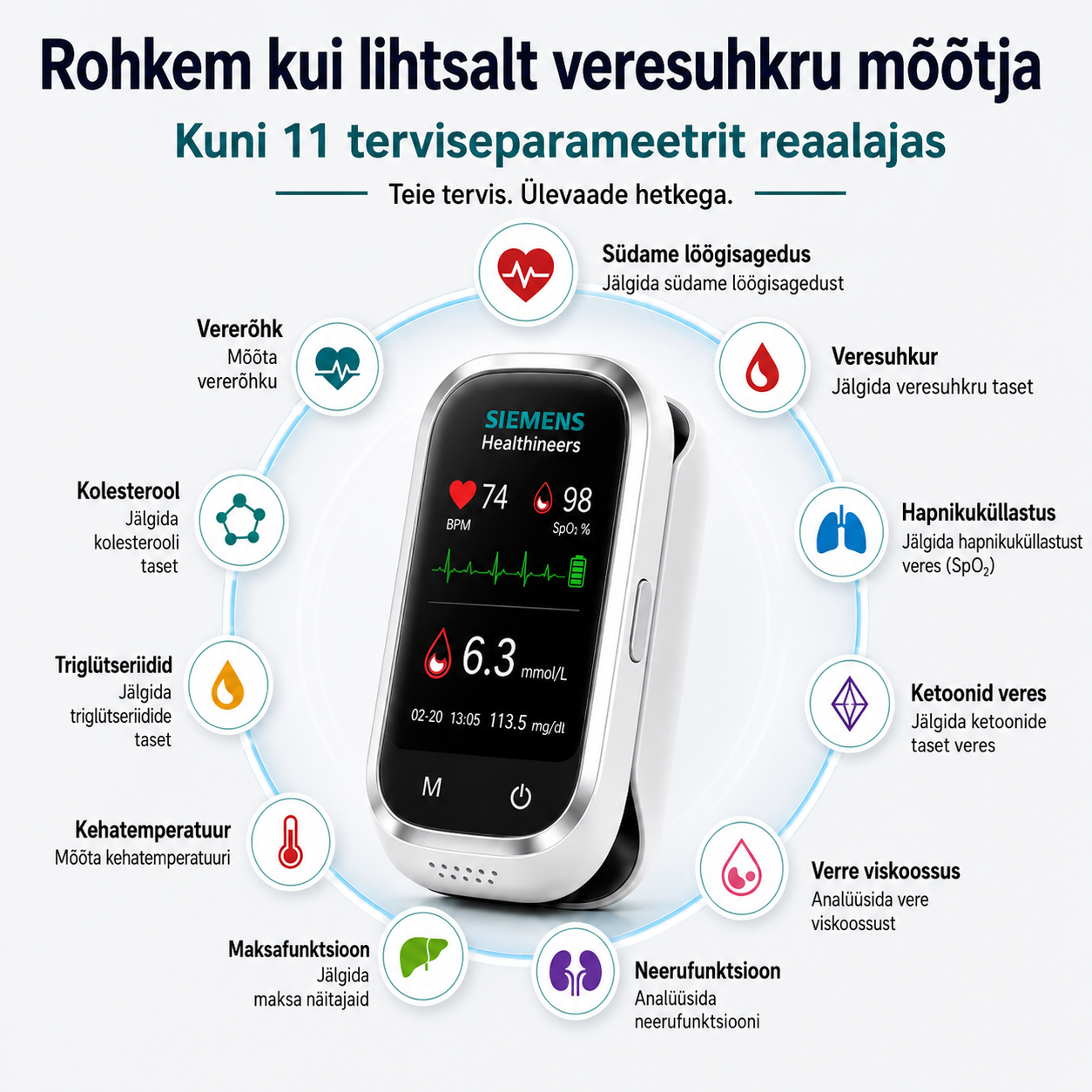 Siemens™ 11-v-1 merilnik glukoze v krvi brez igle • Ni potrebno vbodenje • Ni potrebnih testnih lističev • Rezultati v samo 5 sekundah