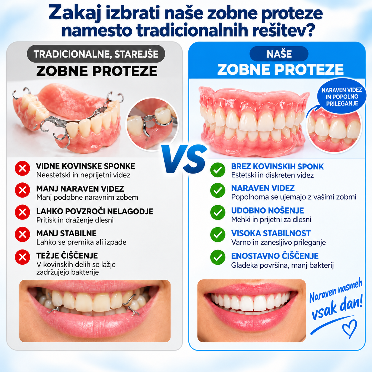 POPOLNA PREKRITOST ZOB S PREMIUM VIDEZOM