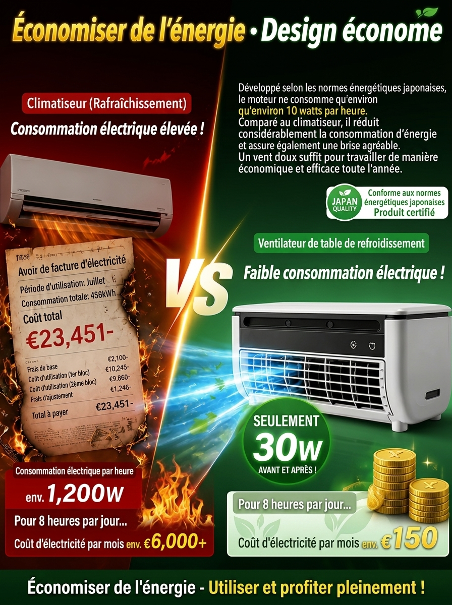 Mini ventilateur de climatisation de bureau