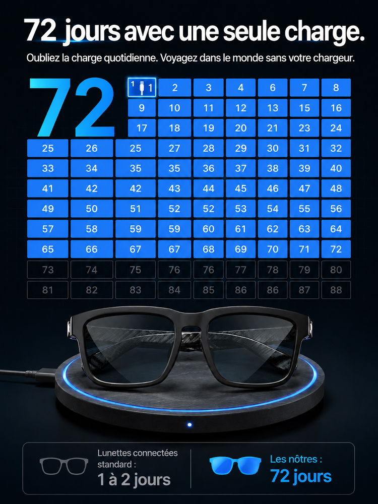 Oubliez tout ce que vous saviez sur les lunettes: Découvrez l'innovation IA 3-en-1