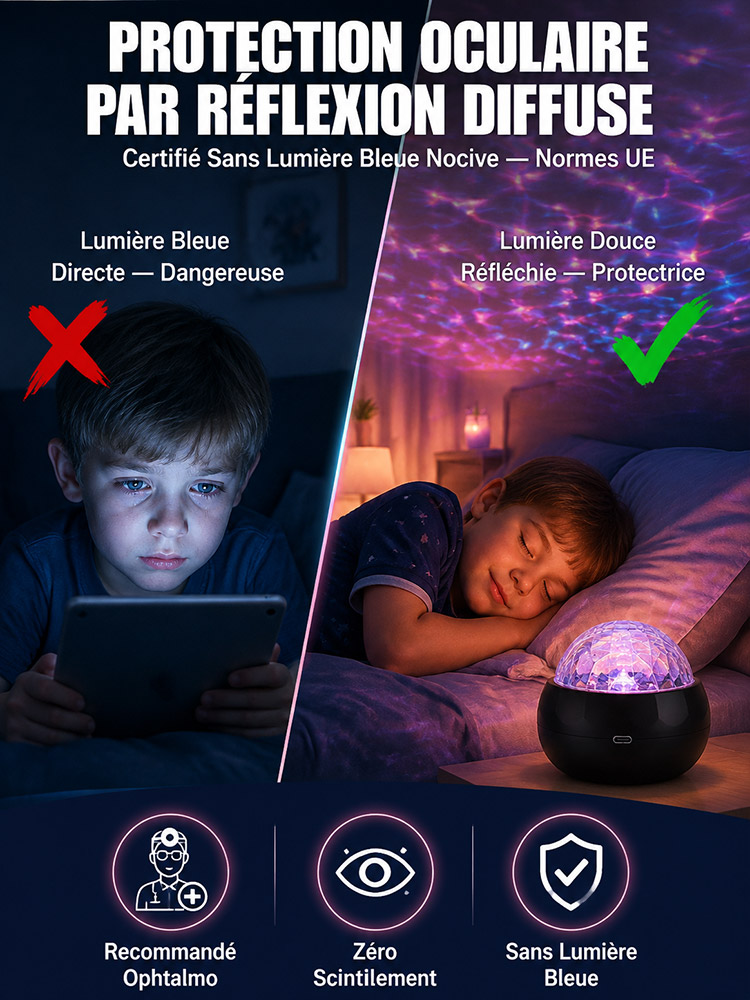Projecteur Holographique 5D & 4K UHD – Transformez Votre Chambre ou Voiture en Un Univers Féerique!
