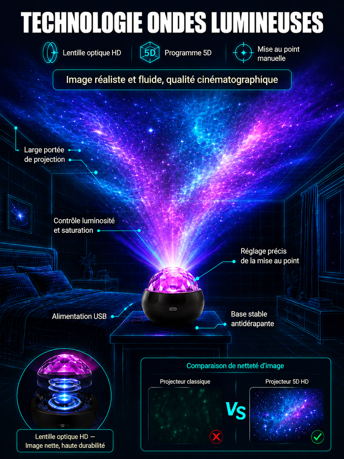 Projecteur Holographique 5D & 4K UHD – Transformez Votre Chambre ou Voiture en Un Univers Féerique!