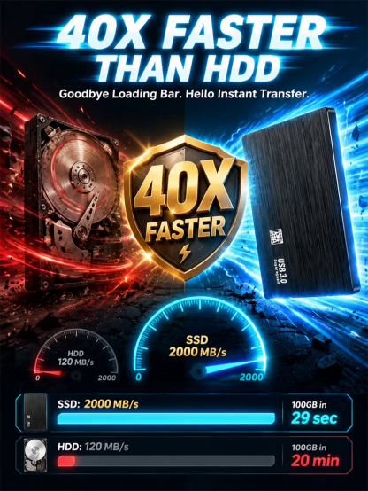 32TB Monster Portable SSD – 2000MB/s Military-Grade Pocket Hard Drive & Award Winner (Final Inventory Blowout)