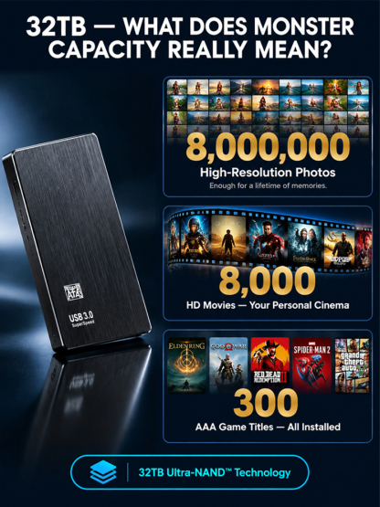 32TB Monster Portable SSD – 2000MB/s Military-Grade Pocket Hard Drive & Award Winner (Final Inventory Blowout)