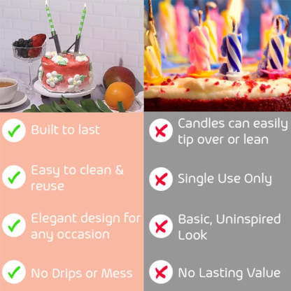 Reusable Number Birthday Candle Holder Set