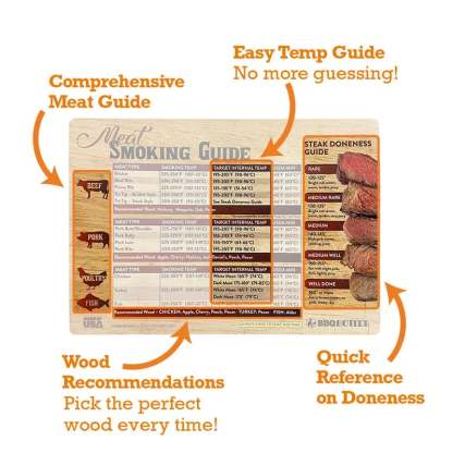 🍖Magnetic Meat Smoking Guide - Butcher Block