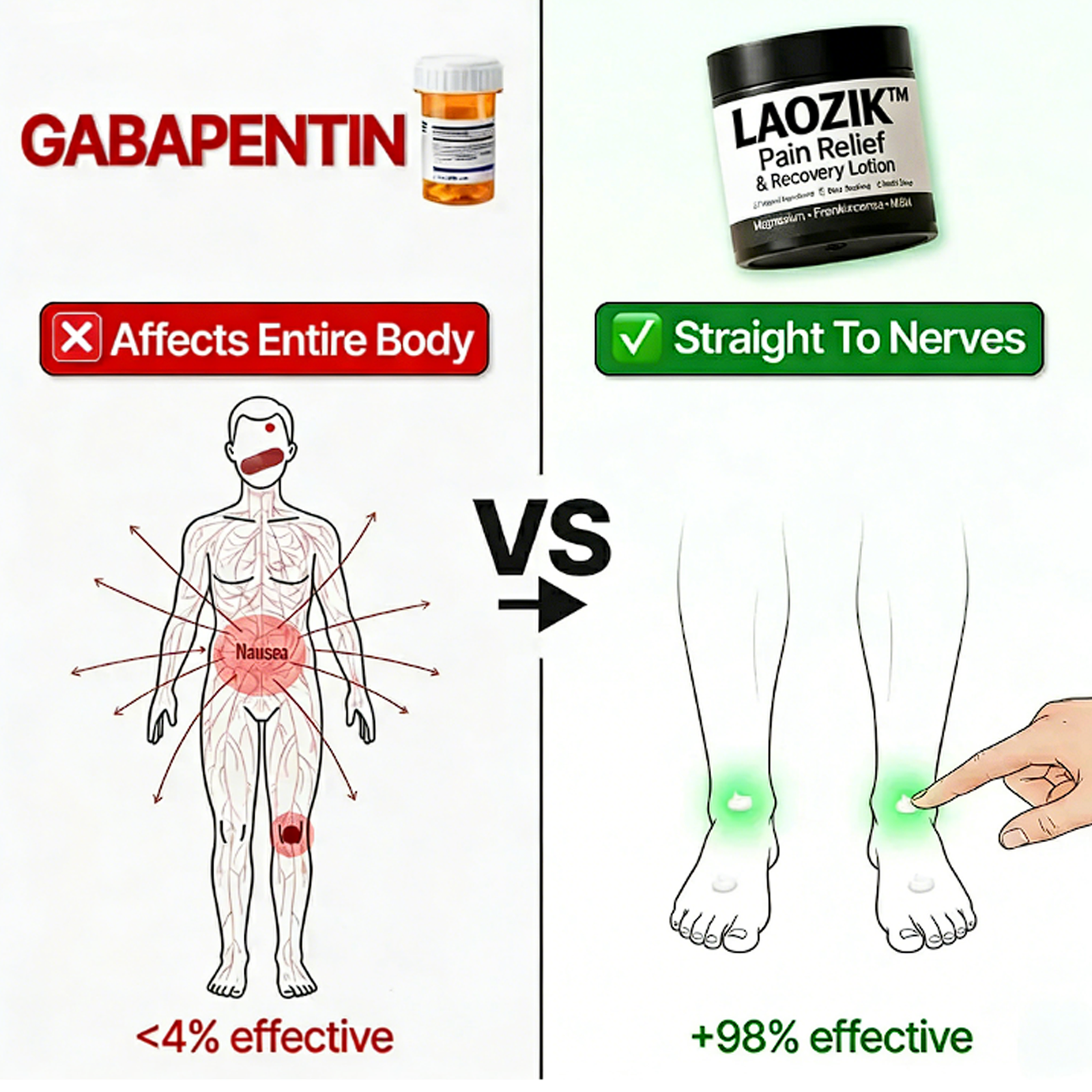 LAOZIK Neuropathy Pain Relief & Repair Lotion image LAOZIK Neuropathy Pain Relief & Repair Lotion