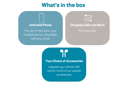 iPhone 14 Pro Max Unlocked