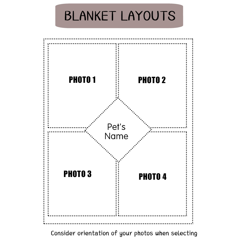 Personalized Memorial Photo Blanket for Comfort & Unique | BKphoto16