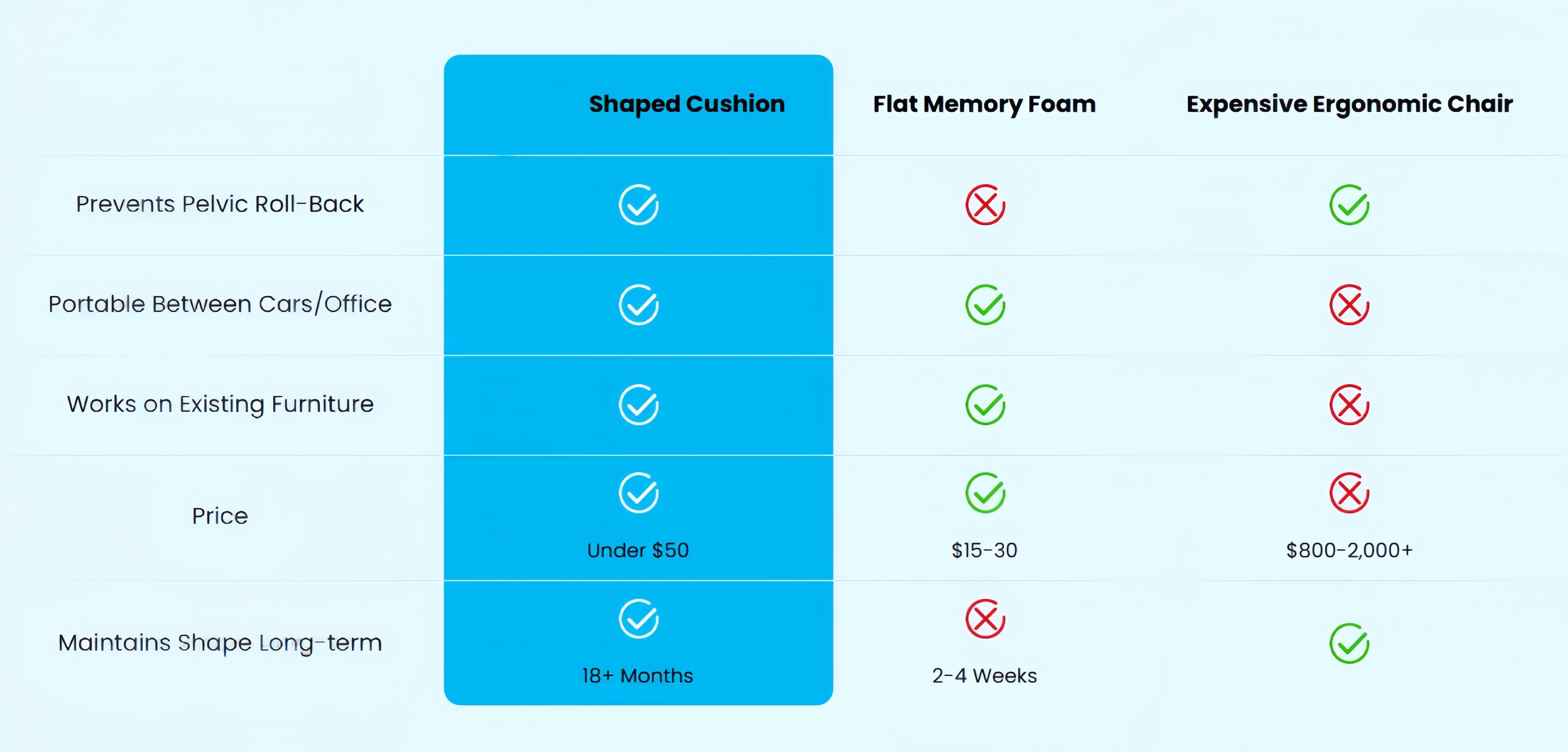 Cleaner comparison chart