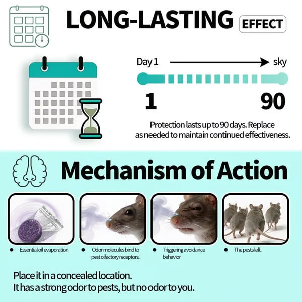 🏆12-Pack Rodent Repellent Balls for Home Kitchen Effective Pest Control Solution🐀🐍🐜🦂🦟