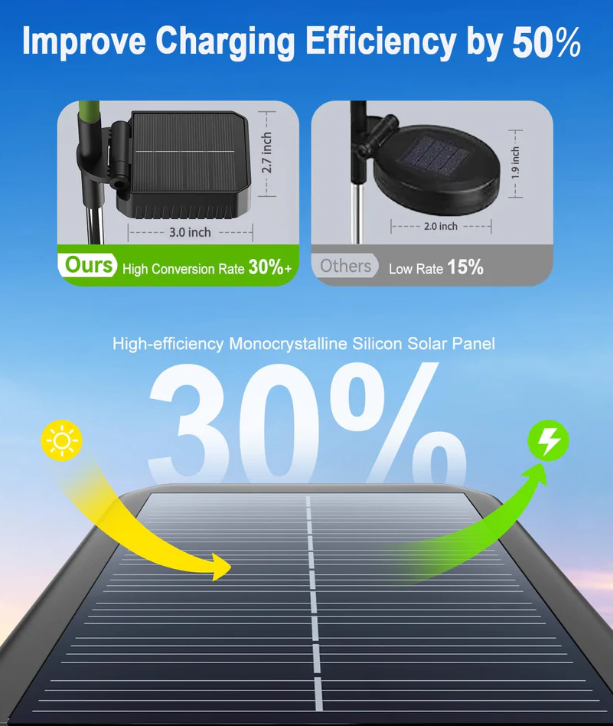 🌻Sunflower Solar Powered Lights for Garden（2PCS)