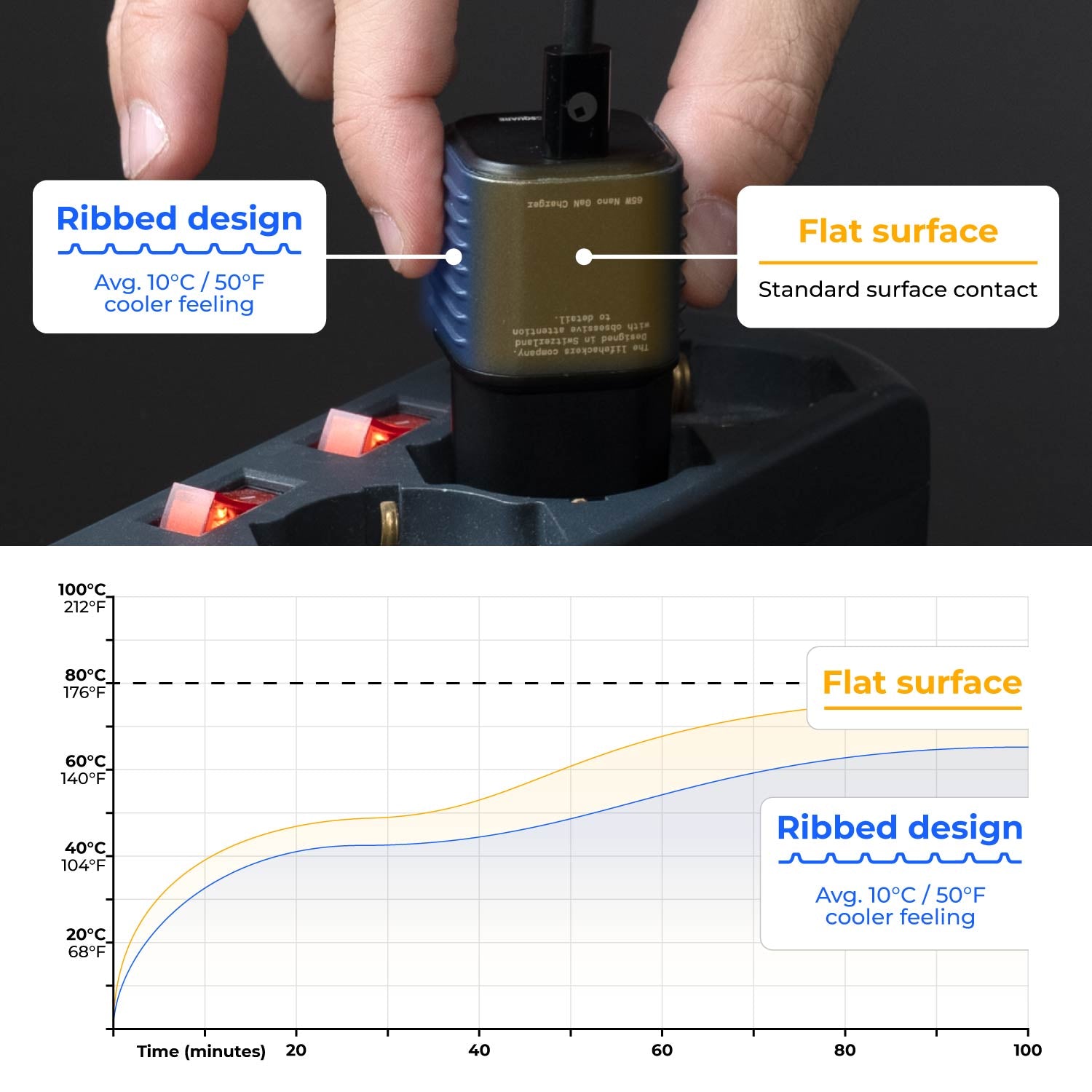 ⚡️Supertiny - The smallest 65W GaN Charger⚡️
