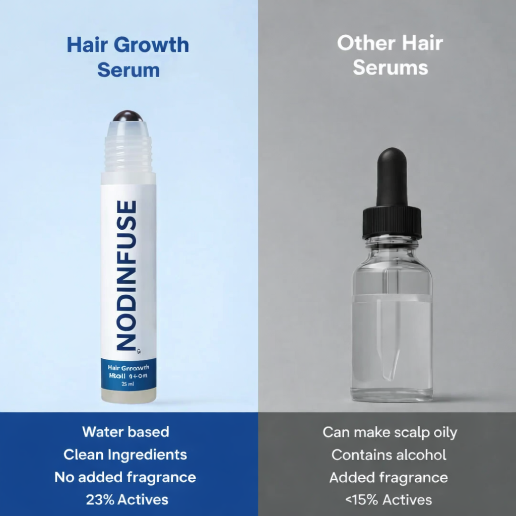 Nodiinfuse@ Hair GrowthRoll-On Serum