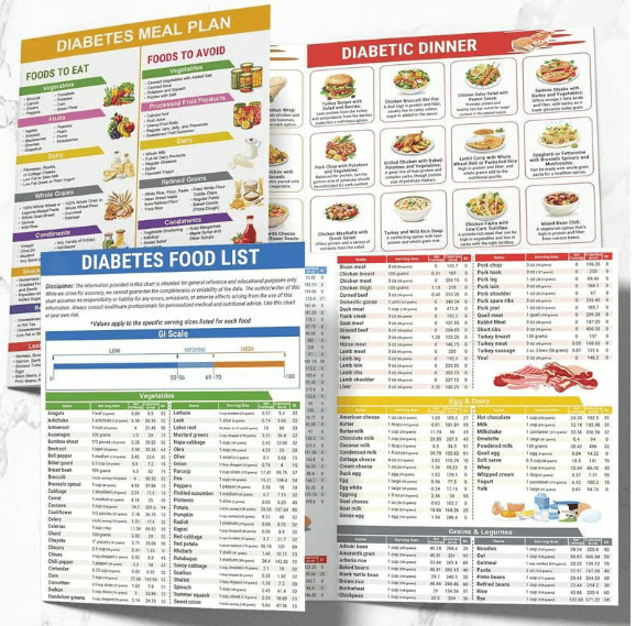 🎁Diabetes Food List & Meal Planner