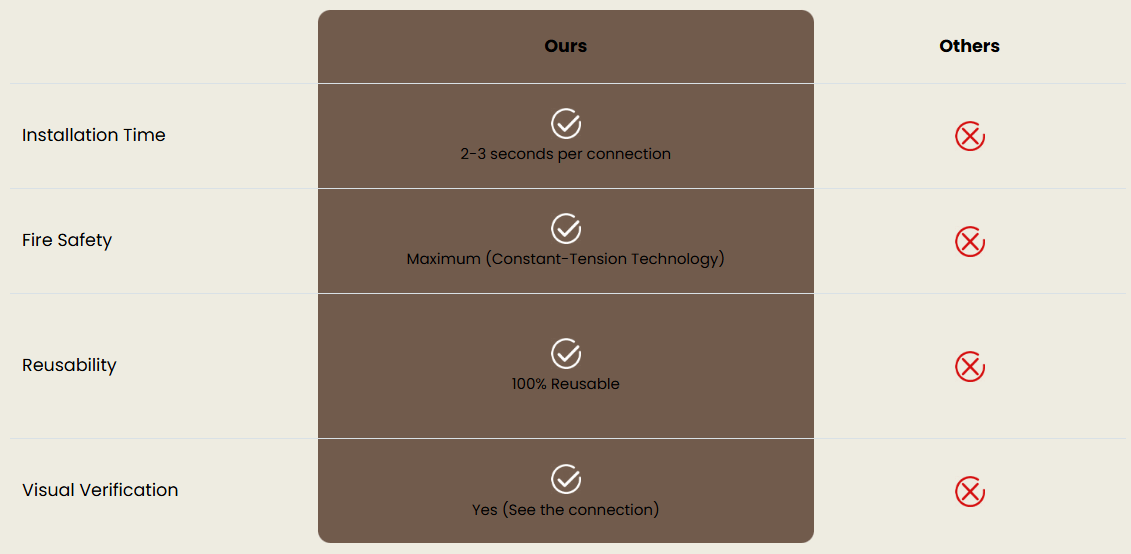 Cleaner comparison chart