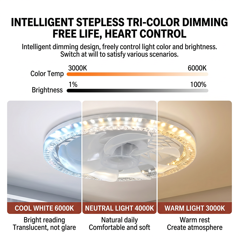 🔥Last Day: 50% Off🔥2-in-1 Remote-Controlled Ceiling Fan with LED Light