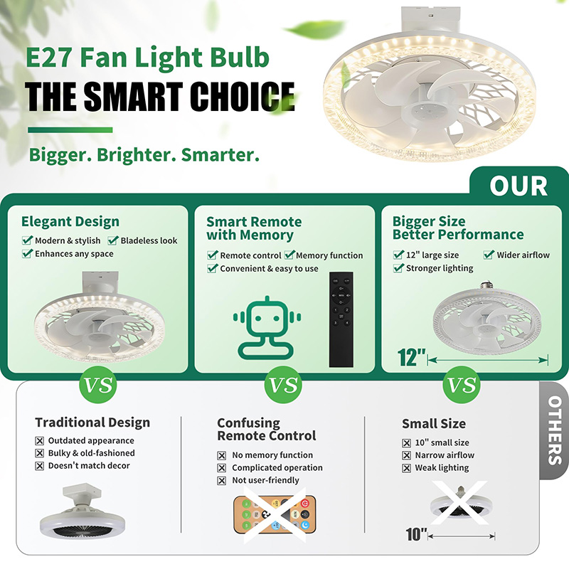 🔥Last Day: 50% Off🔥2-in-1 Remote-Controlled Ceiling Fan with LED Light