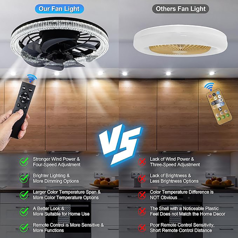 🔥Last Day: 50% Off🔥2-in-1 Remote-Controlled Ceiling Fan with LED Light