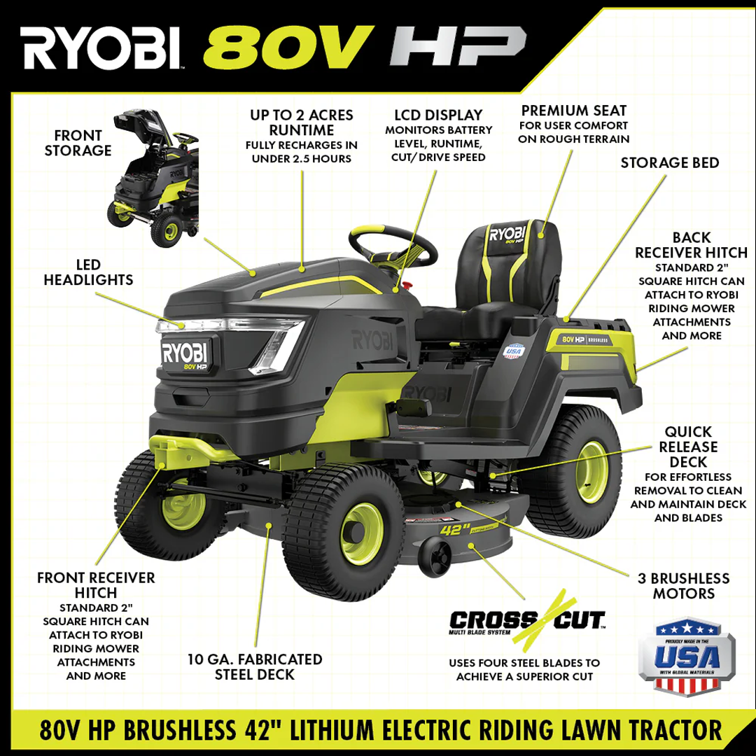RYOBI 80V HP Brushless 42-in Battery Cordless Electric Riding Lawn Tractor Kit with 3x10Ah Batteries, Hyper Charger - RYRM8060.