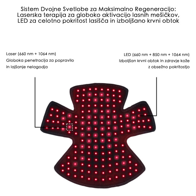 VeonSkin GrowMax Laser+LED Cap
