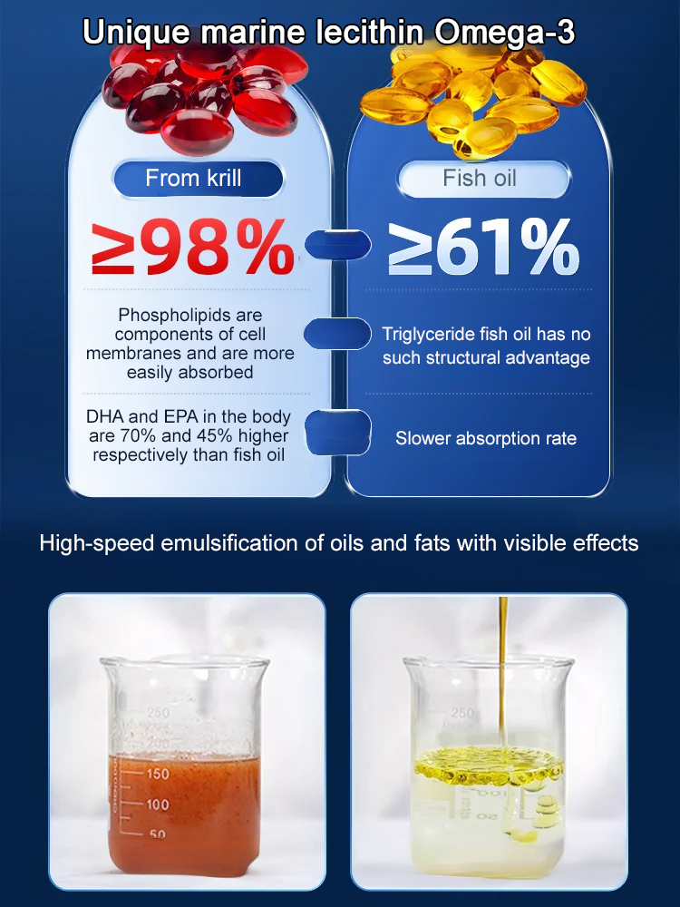 Antarctic Krill Oil Gel Candy 