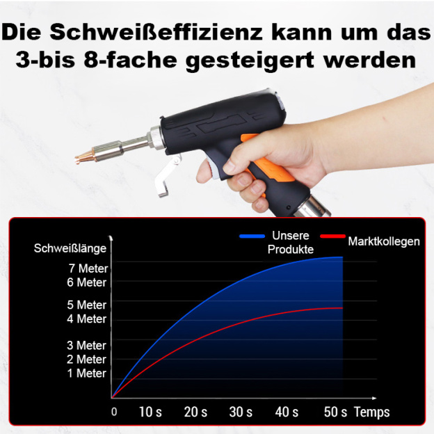  【90 ℃-480 ℃ einstellbar】 Handheld-Laserschweißmaschine