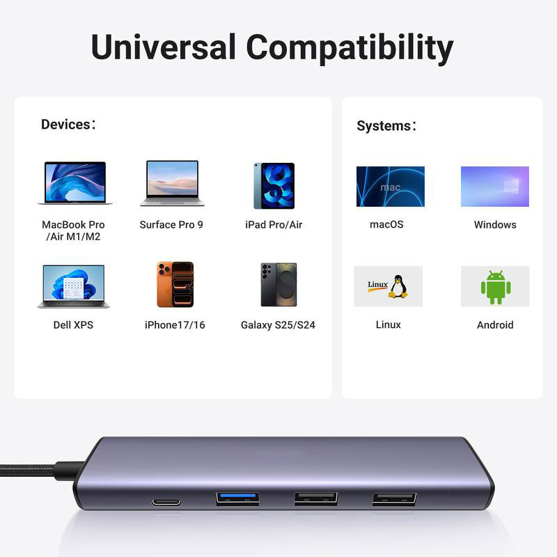 5-in-1 USB-C Hub ⚡ 4K HDMI, 100W Power Delivery, 3 USB-A Ports 🔌 for MacBook, iPhone & More 📱
