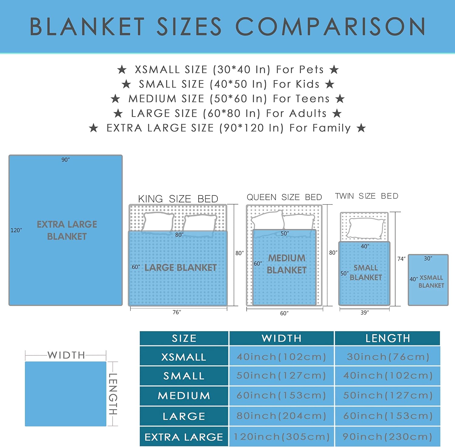 Dinosaur Blanket Gifts for Boys, Jurassic Dino Throw Blanket Gifts for Baby Girls Decor Animal Wild Plush Soft Lightweight Flannel Fleece Dinosaurs Blankets Sheet for Nursery Stroller Toddler 40x30In