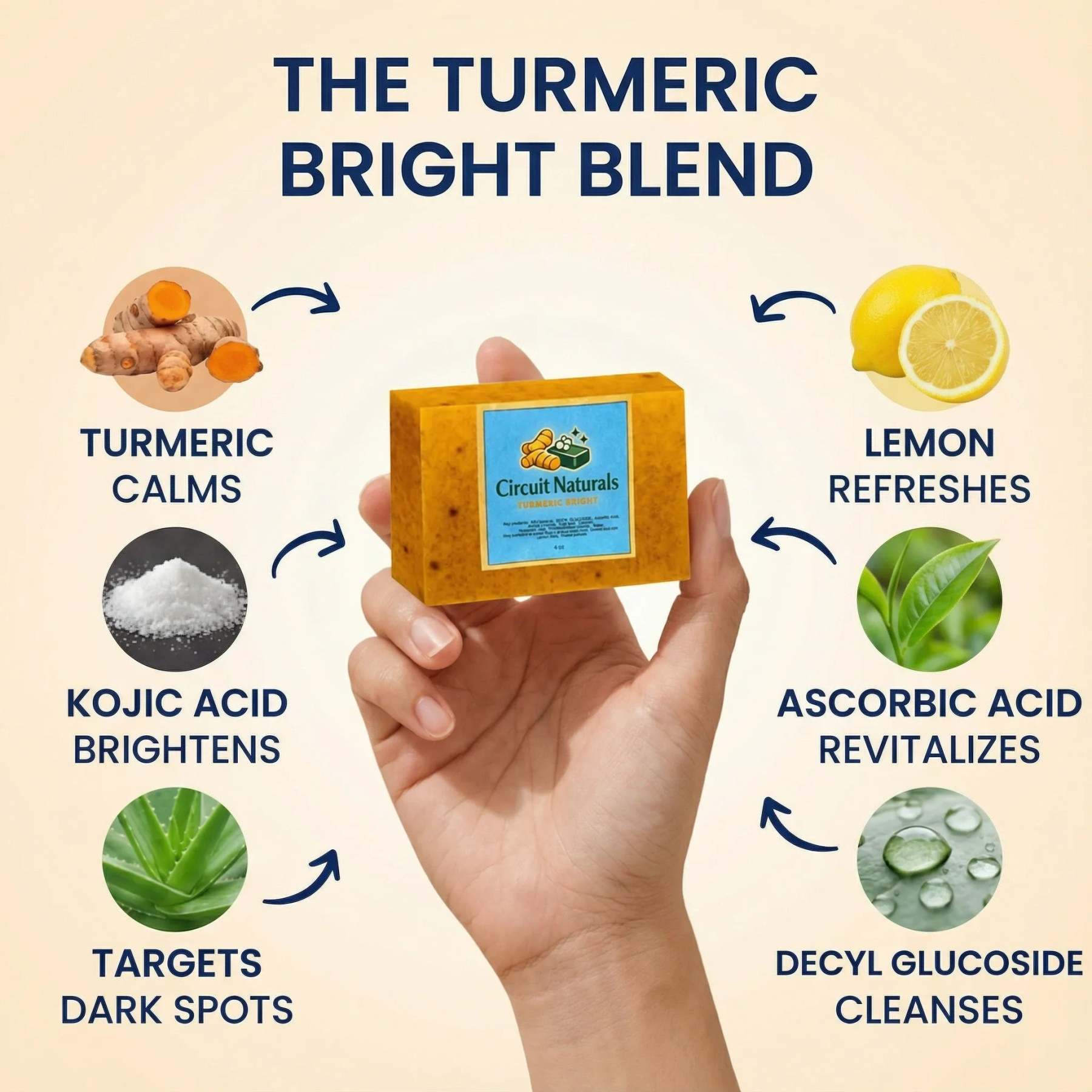Turmeric Bright Bar Soap
