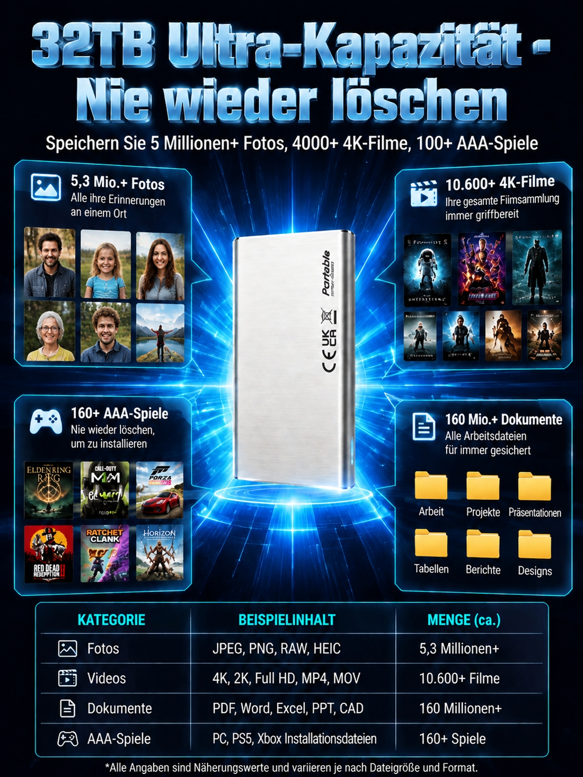 32 TB Externe Hochleistungs‑SSD für PC & Konsole