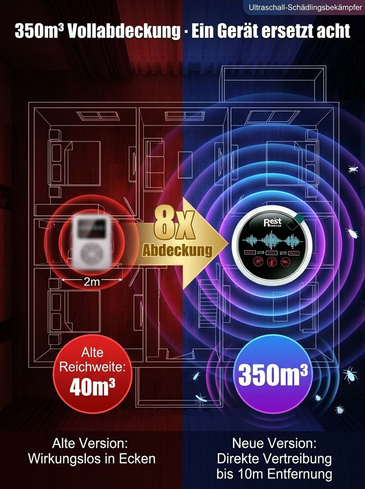 Intelligenter Ultraschall Mäuse- und Insektenvertreiber