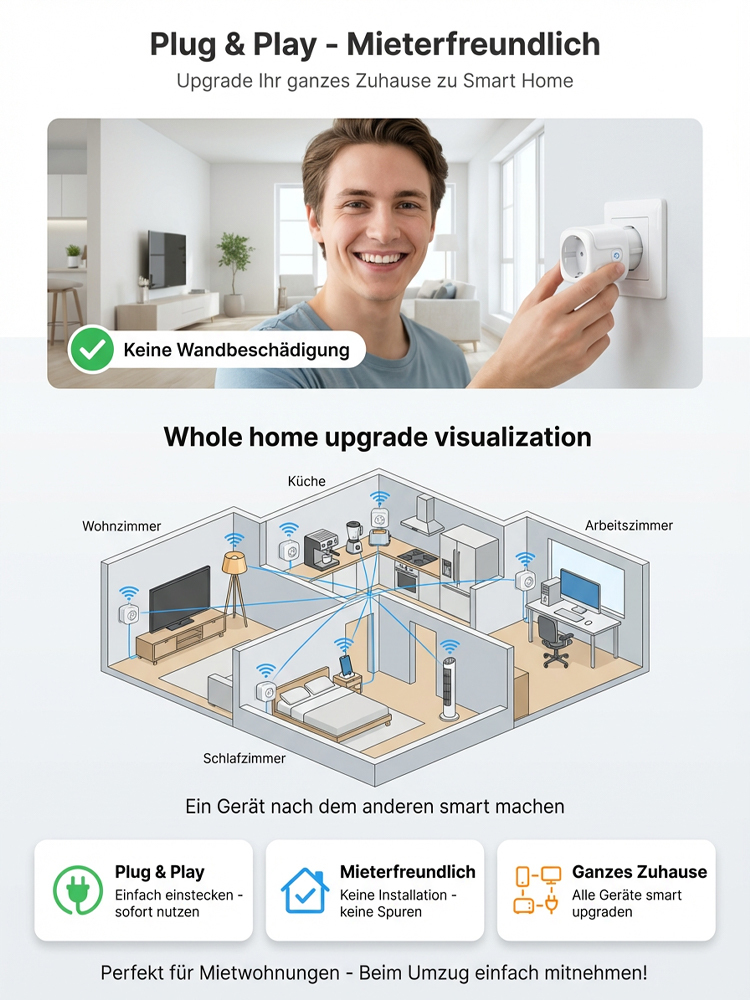⚡️Intelligente WiFi-Fernbedienungssteckdose, App-visualisierte Stromverbrauchsdaten, spart 40% Strom pro Jahr