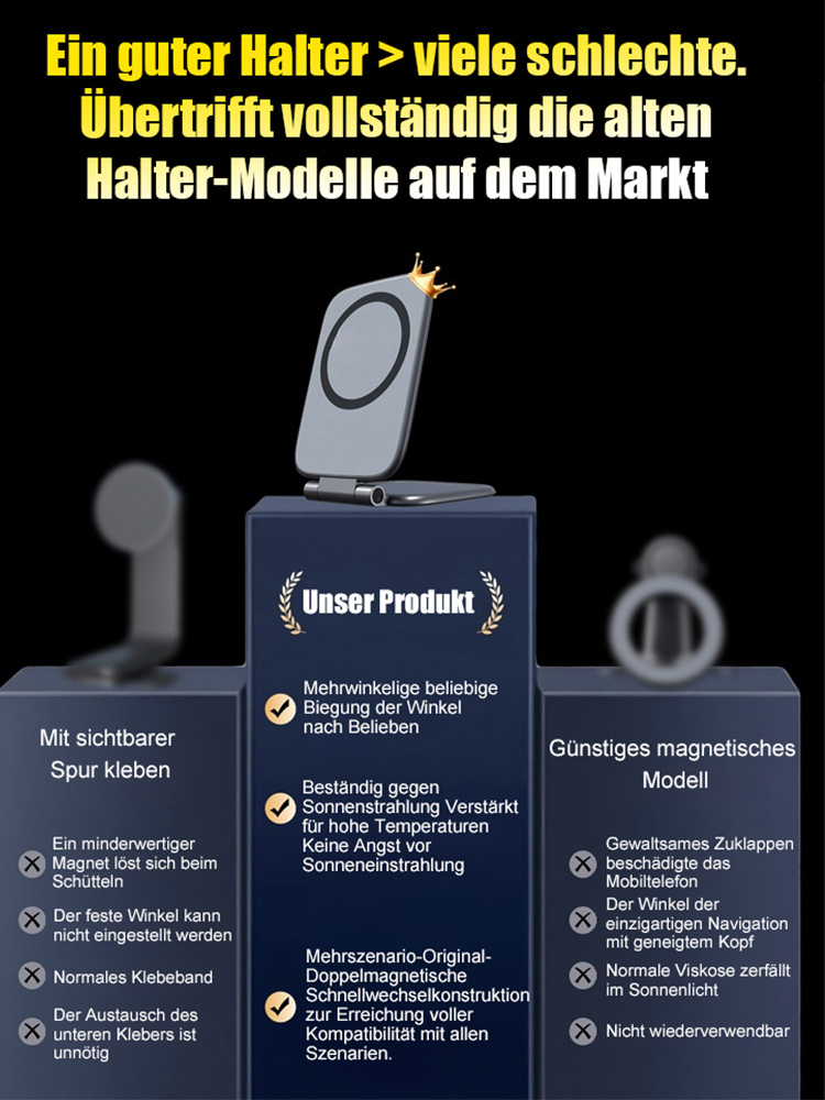 ✅Extrem dünn mit Mehrwinkel-Einstellung, Doppel-Magnetkern mit 1900gf Haftkraft