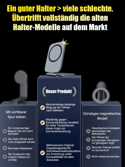 ✅Extrem dünn mit Mehrwinkel-Einstellung, Doppel-Magnetkern mit 1900gf Haftkraft