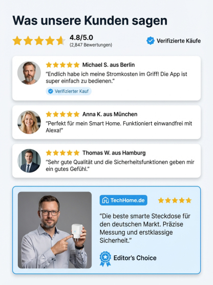 ⚡️Intelligente WiFi-Fernbedienungssteckdose, App-visualisierte Stromverbrauchsdaten, spart 40% Strom pro Jahr
