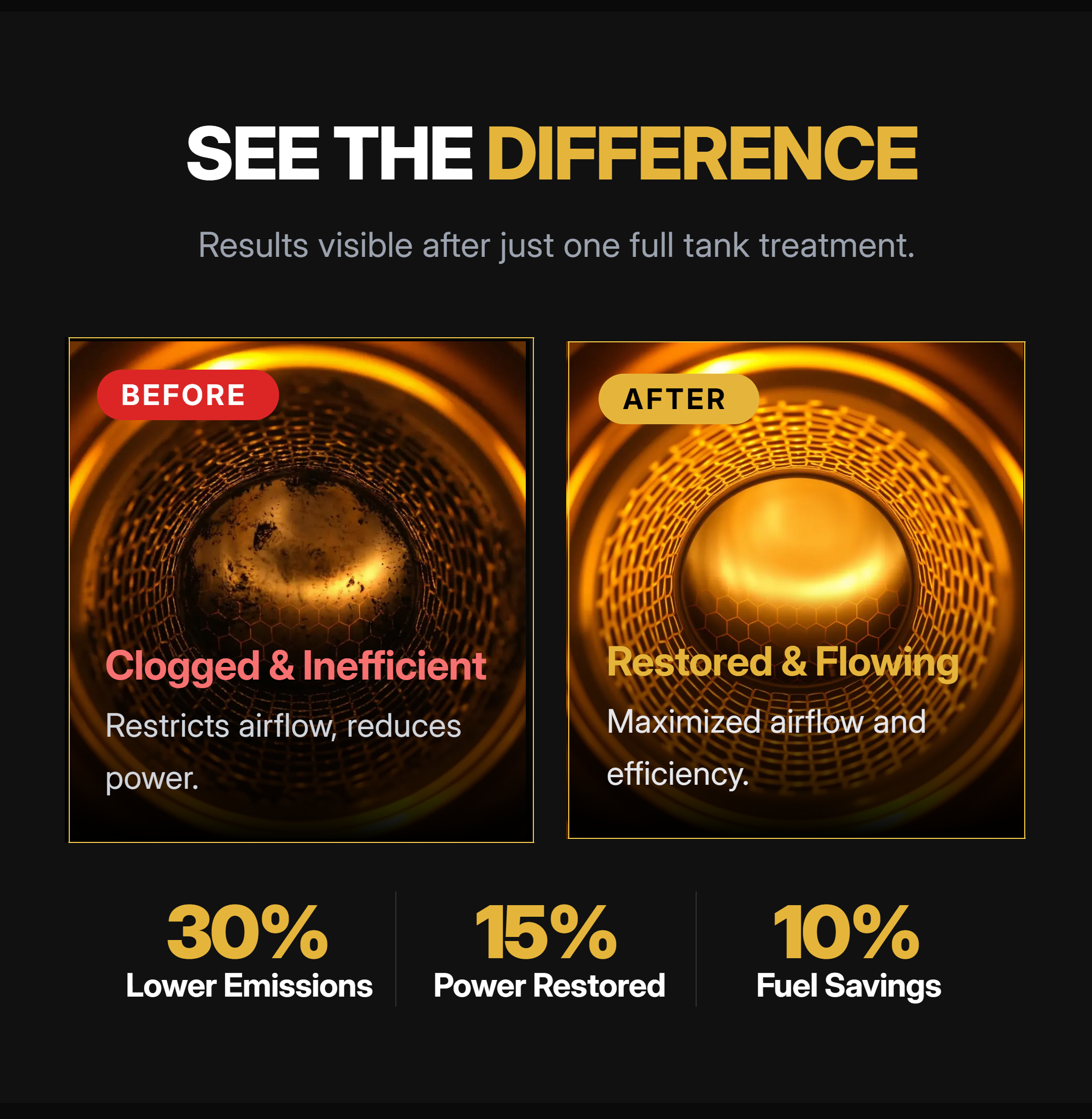 Catalytic Converter Cleaner