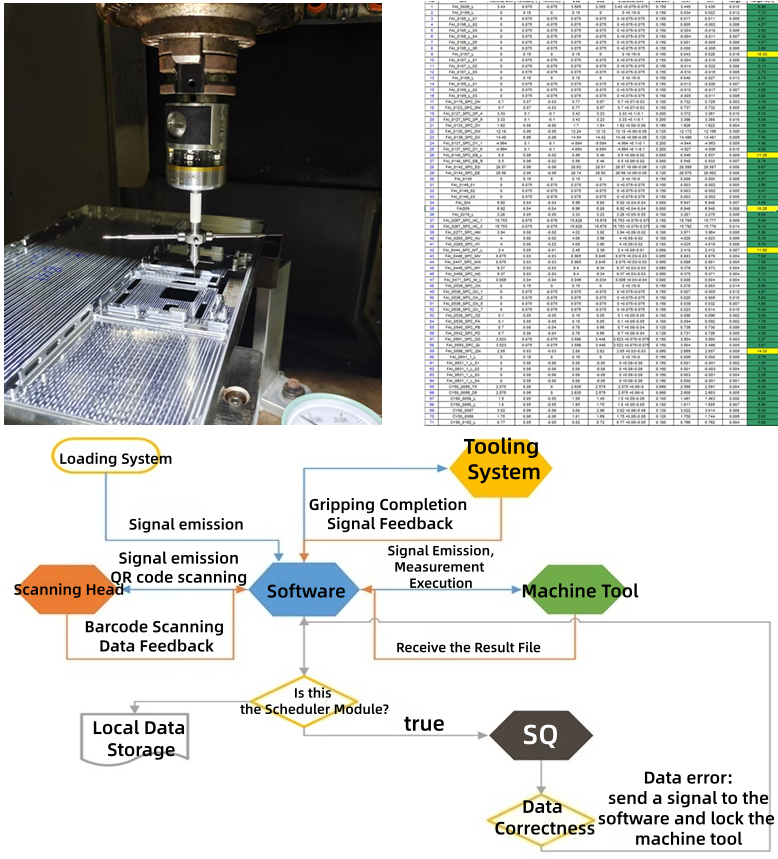 Consumer Electronics