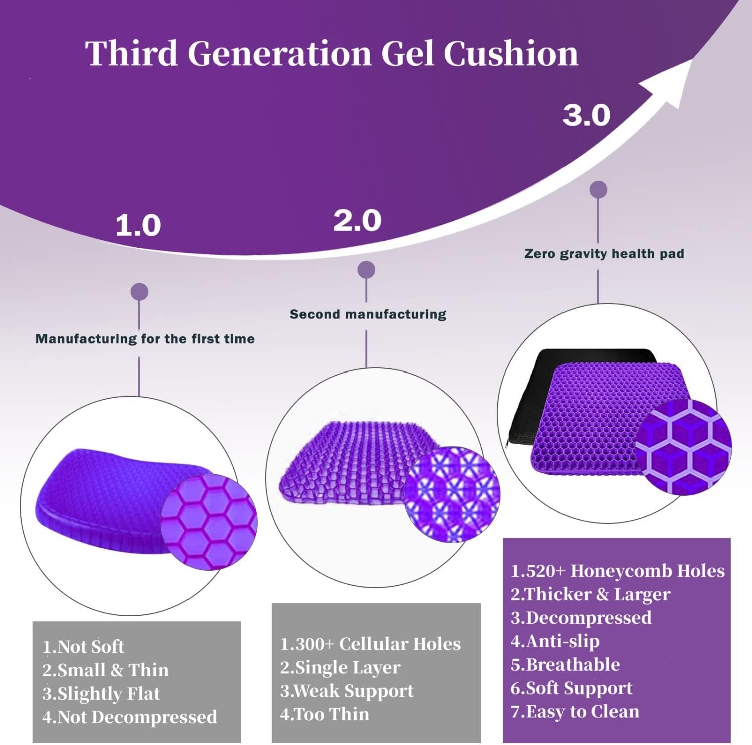 💺 Silicone Gel Seat Cushion  for Prolonged Sitting